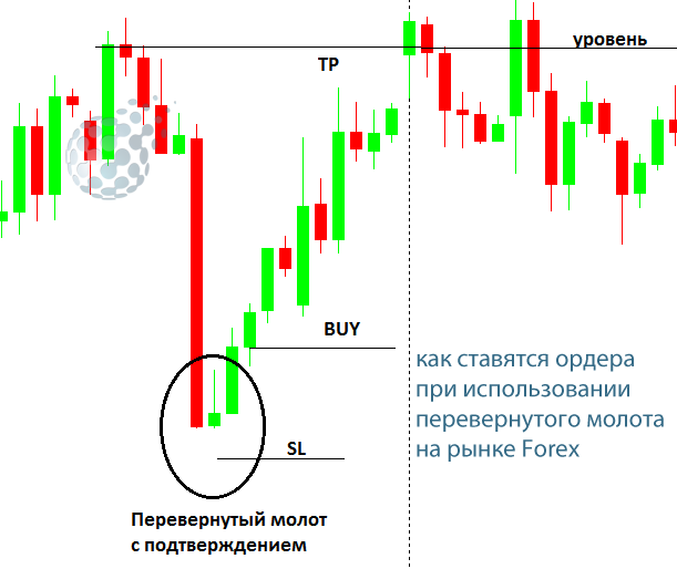 Работа на рынке с перевернутым молотом